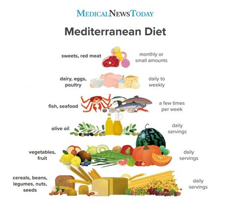 Andrew Zimmern's Mediterranean Mezze: Small Plates, Big Flavors